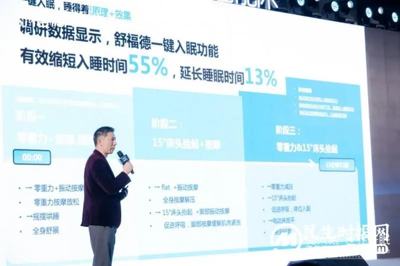 2023舒福德《用户睡眠改善白皮书》重磅发布! 2023舒福德《用户睡眠改善白皮书》重磅发布!