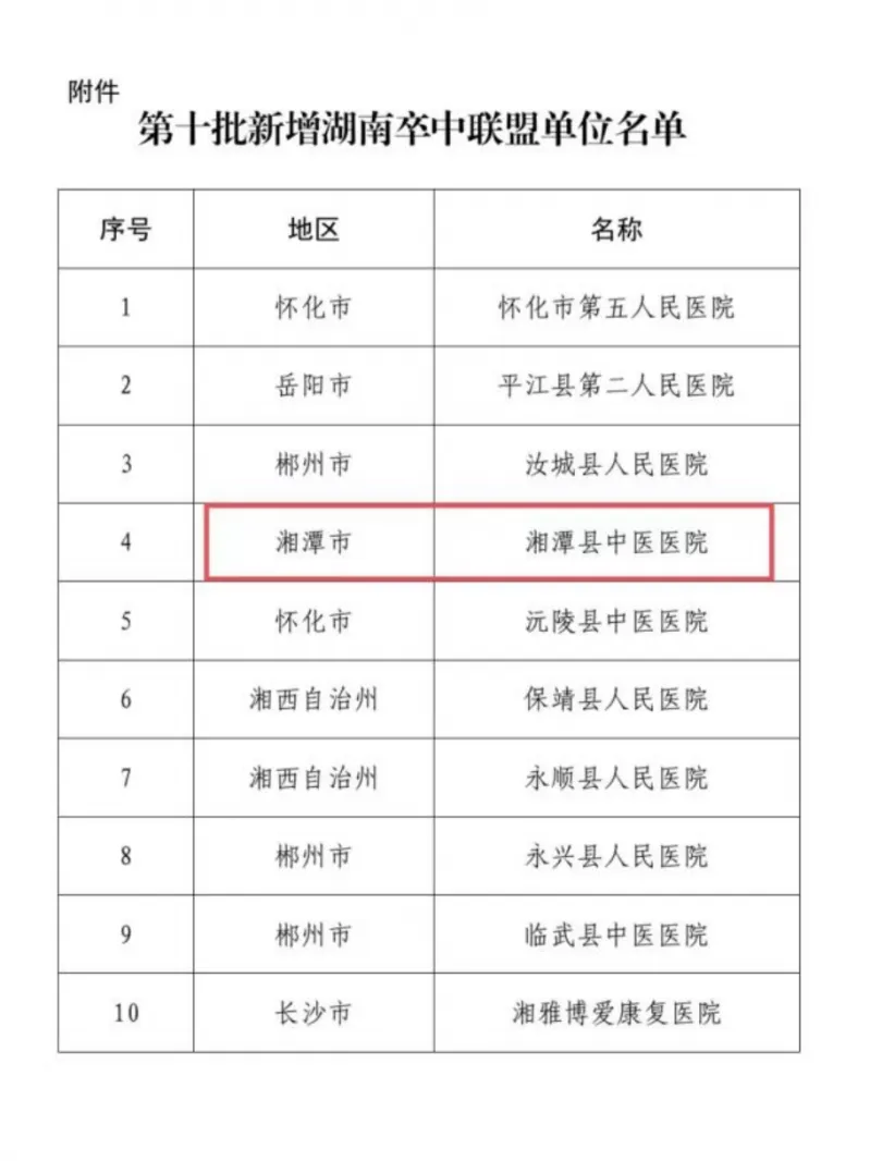 我院顺利通过湖南卒中联盟认证