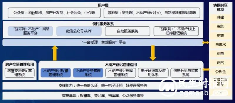 湘潭市“互联网+”不动产交易登记一体化平台建设项目通过专家验收 湘潭市“互联网+”不动产交易登记一体化平台建设项目通过专家验收