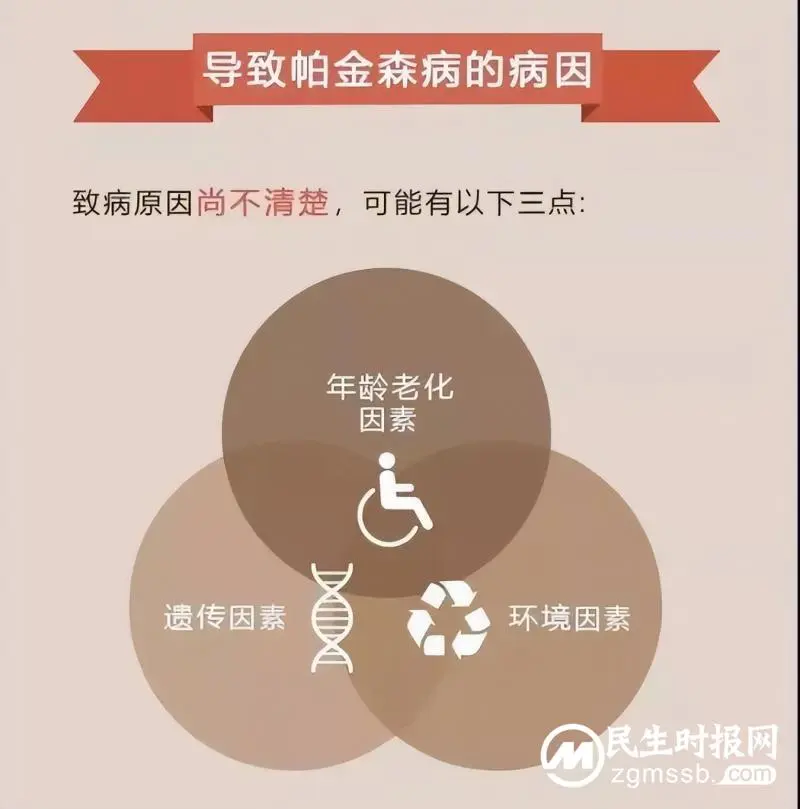 世界帕金森日，知帕不怕，共筑健康