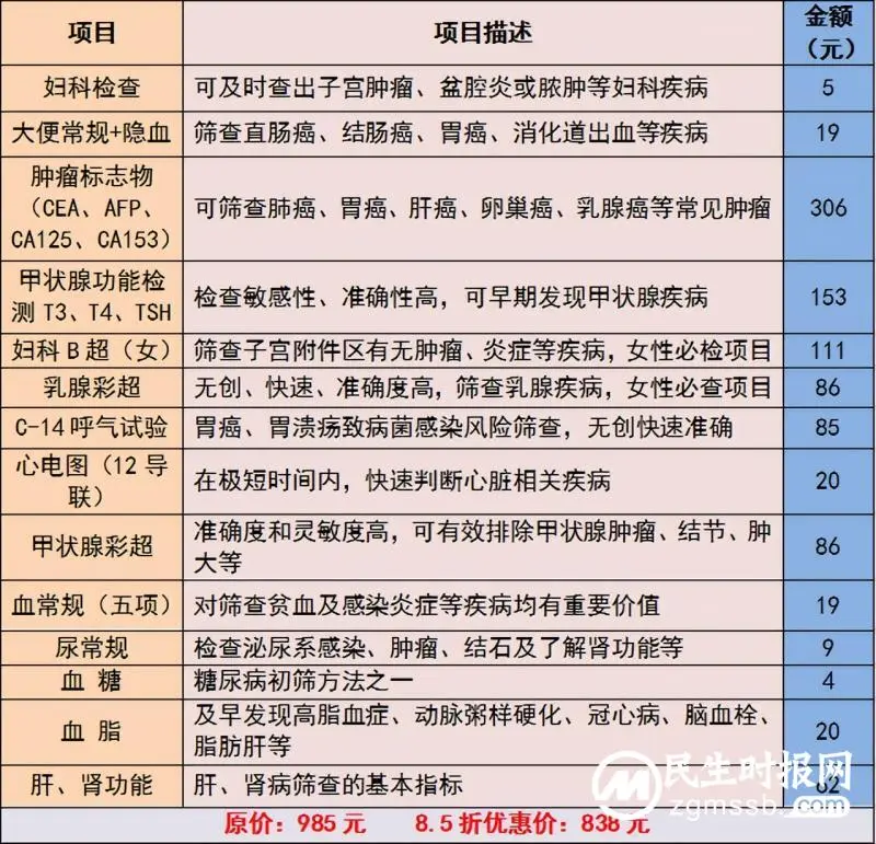 湘潭县人民医院推出系列肿瘤早筛体检优惠活动啦! 湘潭县人民医院推出系列肿瘤早筛体检优惠活动啦!