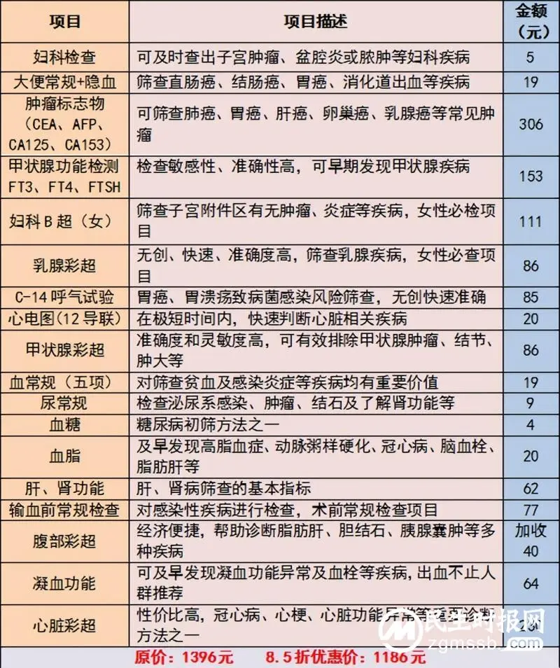 湘潭县人民医院推出系列肿瘤早筛体检优惠活动啦! 湘潭县人民医院推出系列肿瘤早筛体检优惠活动啦!