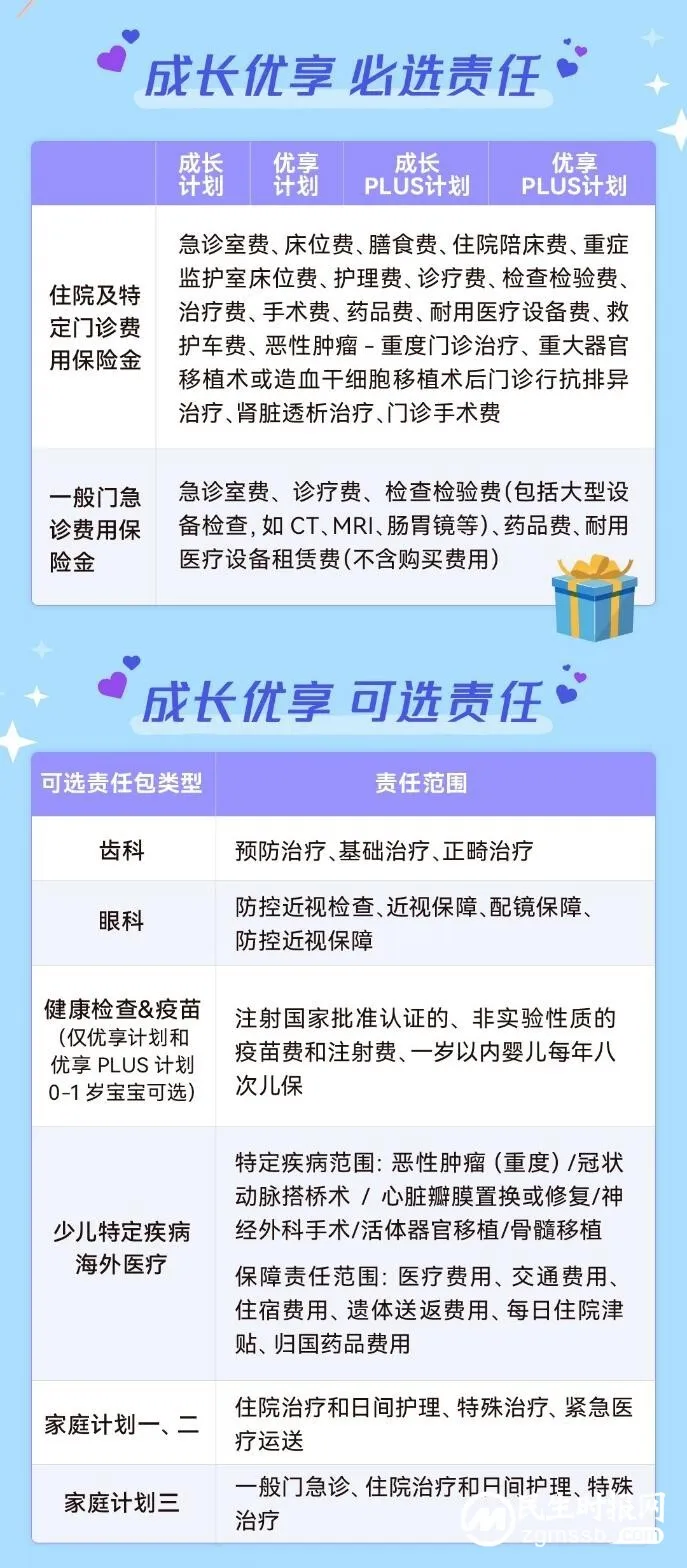 “儿童高端医疗”及“不花冤枉钱”——宝爸宝妈全都要 一文看懂儿童高端医疗险怎么买 “儿童高端医疗”及“不花冤枉钱”——宝爸宝妈全都要 一文看懂儿童高端医疗险怎么买