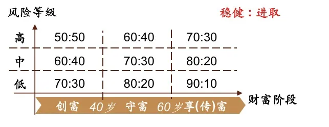 恒天家办:一文帮您了解银杏财富解决方案 恒天家办:一文帮您了解银杏财富解决方案