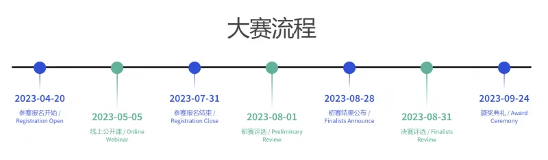 YVR携手高通开启“2023 Qualcomm XR 创新应用挑战赛” YVR携手高通开启“2023 Qualcomm XR 创新应用挑战赛”