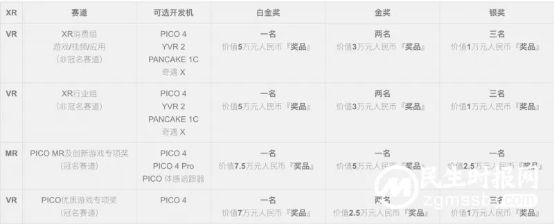 2023 Qualcomm XR 创新应用挑战赛正式启动，PICO 大力招募开发者
