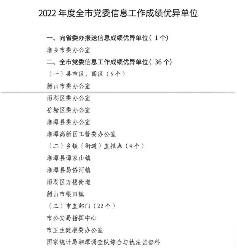 湘潭交发集团2022年度党委信息工作获通报表扬! 湘潭交发集团2022年度党委信息工作获通报表扬!