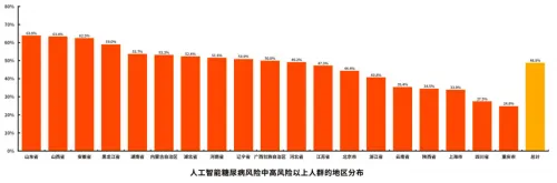 重磅来袭！扬子江药业集团联合鹰瞳Airdoc发布《零售药店消费者健康蓝皮书》