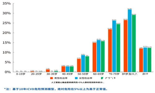 重磅来袭！扬子江药业集团联合鹰瞳Airdoc发布《零售药店消费者健康蓝皮书》