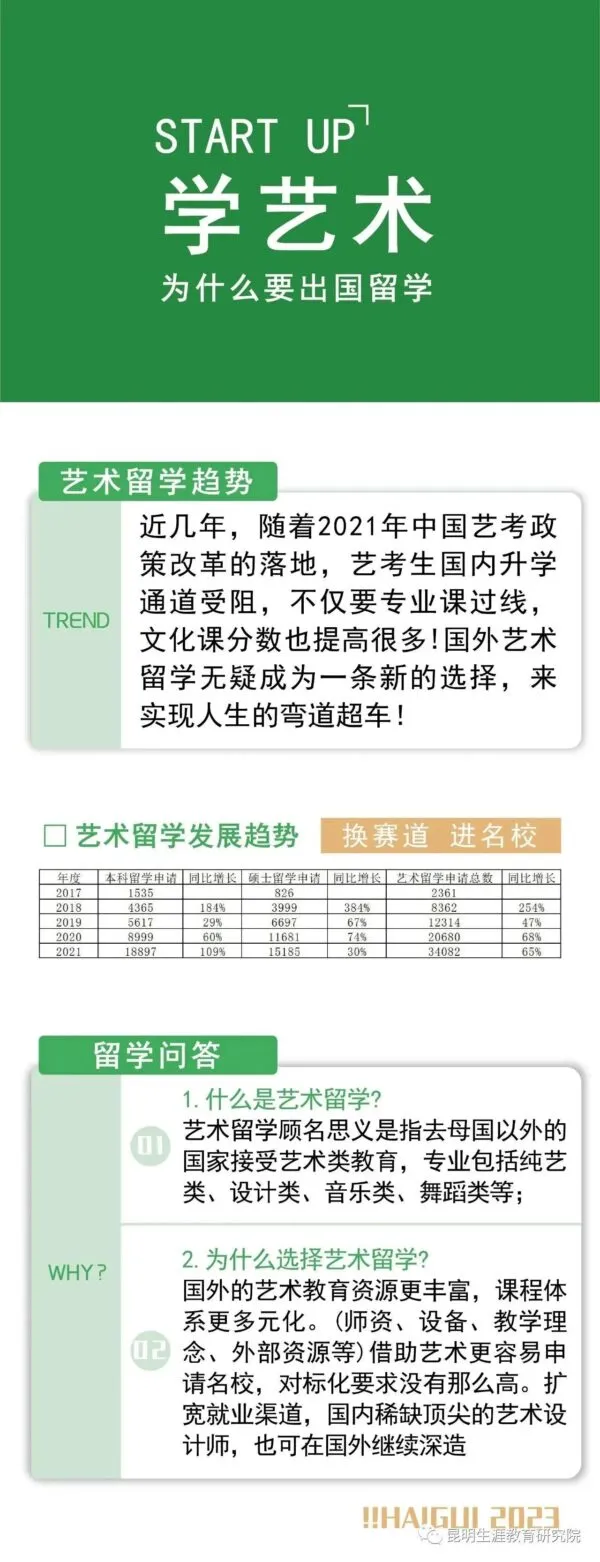 【泰国留学】泰国艺术类院校，艺术学生的弯道超车