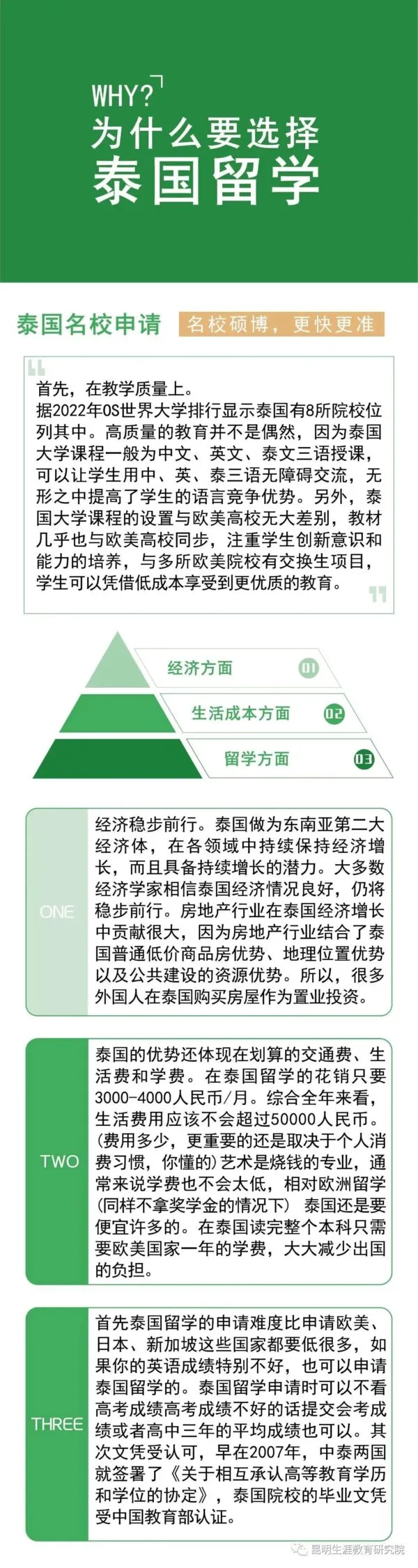 【泰国留学】泰国艺术类院校，艺术学生的弯道超车