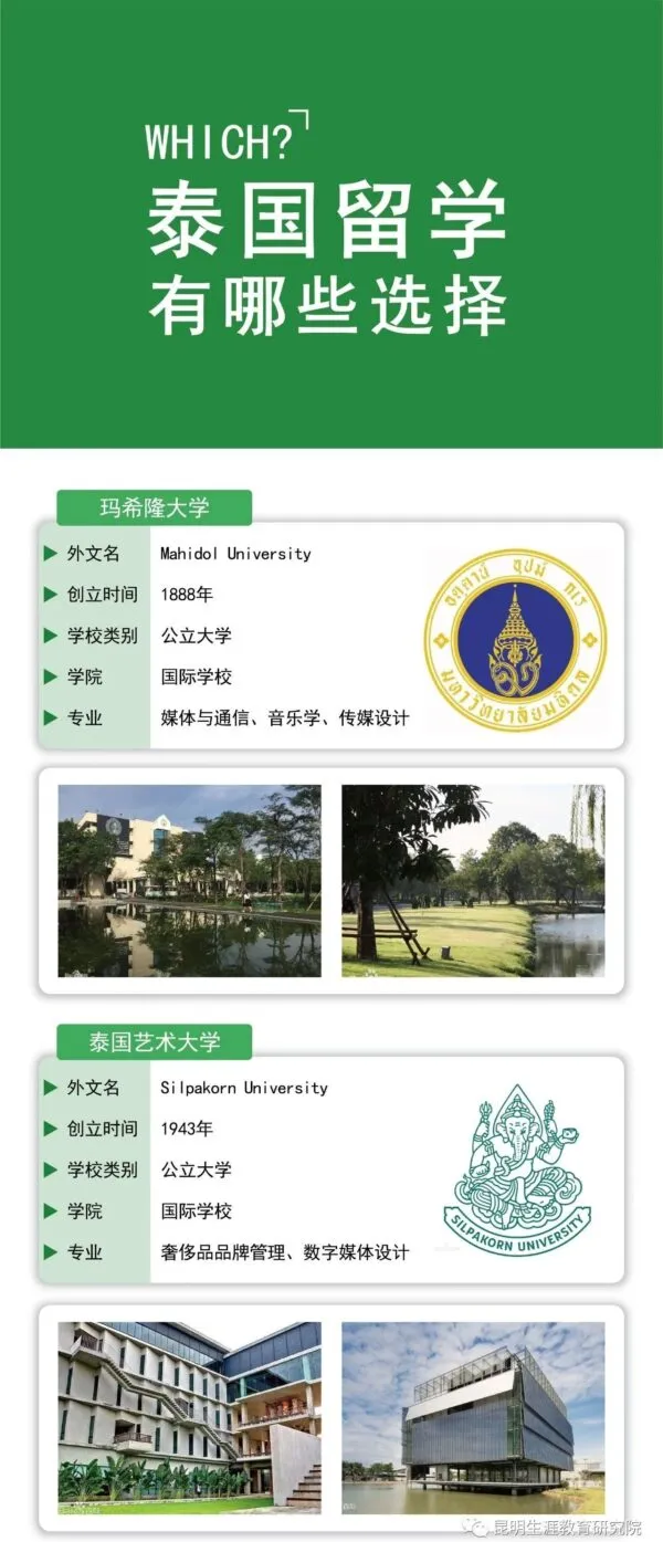 【泰国留学】泰国艺术类院校，艺术学生的弯道超车