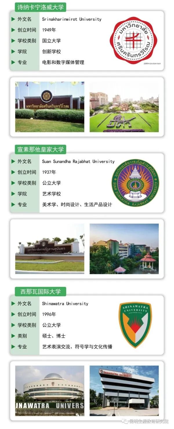 【泰国留学】泰国艺术类院校，艺术学生的弯道超车