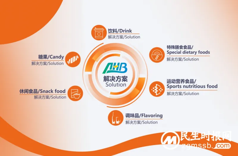 VitafoodsEurope | 与华恒生物共探创新,用健康理念定义未来食品 VitafoodsEurope | 与华恒生物共探创新,用健康理念定义未来食品