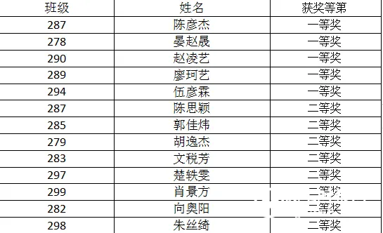 为阅读献礼,让阅读发声 ——湘潭市十六中举行“致敬青春 筑梦未来”朗诵比赛 为阅读献礼,让阅读发声 ——湘潭市十六中举行“致敬青春 筑梦未来”朗诵比赛