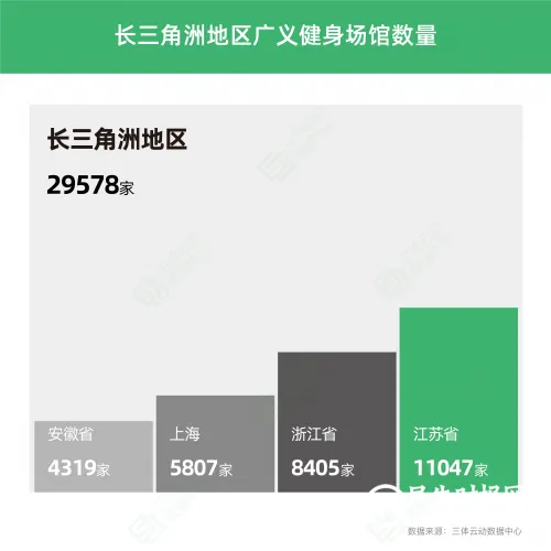 《2022中国健身行业数据报告》正式发布！