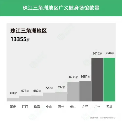 《2022中国健身行业数据报告》正式发布！