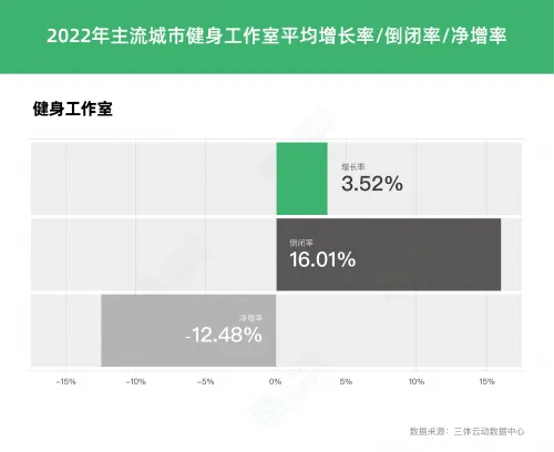 《2022中国健身行业数据报告》正式发布！
