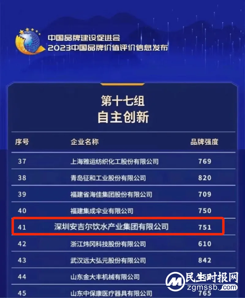 高端净水专家安吉尔荣登2023中国品牌价值评价榜单,品牌实力再获权威认可! 高端净水专家安吉尔荣登2023中国品牌价值评价榜单,品牌实力再获权威认可!