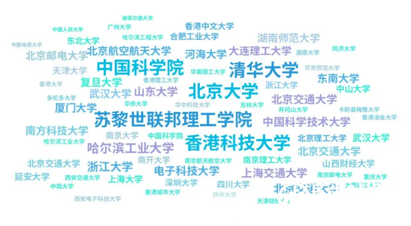 2023年CCF-百度松果基金申报正式启动，新增大语言模型、AIGC等热点课题