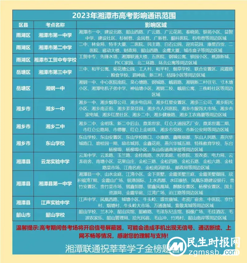 温馨提示！高考信号屏蔽区域，请注意查收