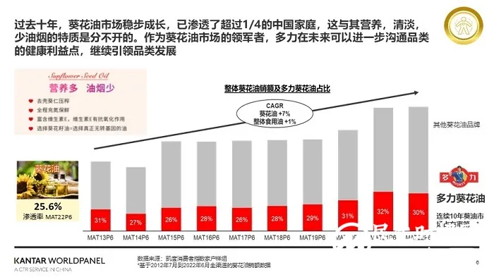 佳格多力深耕20年,用心成就行业领先 佳格多力深耕20年,用心成就行业领先
