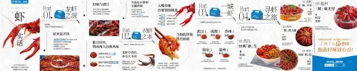 饿了么多城开设“会吃”频道,服务于中高价值用户 饿了么多城开设“会吃”频道,服务于中高价值用户
