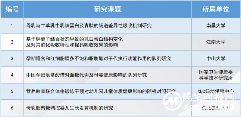 持续深化产学研协作,佳贝艾特助推妇幼营养科研科普事业发展 持续深化产学研协作,佳贝艾特助推妇幼营养科研科普事业发展