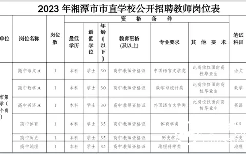 湘潭市二中2023年教师招聘公告