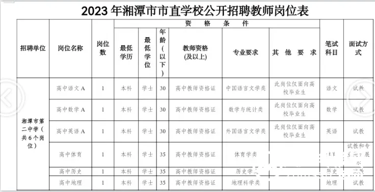 湘潭市二中2023年教师招聘公告 湘潭市二中2023年教师招聘公告