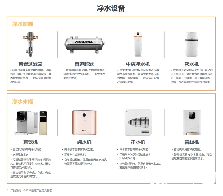 净水行业解决方案多样化发展，安吉尔以技术创新解决家庭水质担忧