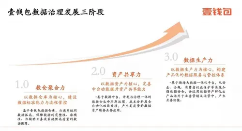 平安壹钱包发布大数据一体化平台“瀚海” 平安壹钱包发布大数据一体化平台“瀚海”