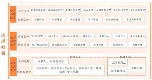 平安壹钱包发布大数据一体化平台“瀚海” 平安壹钱包发布大数据一体化平台“瀚海”