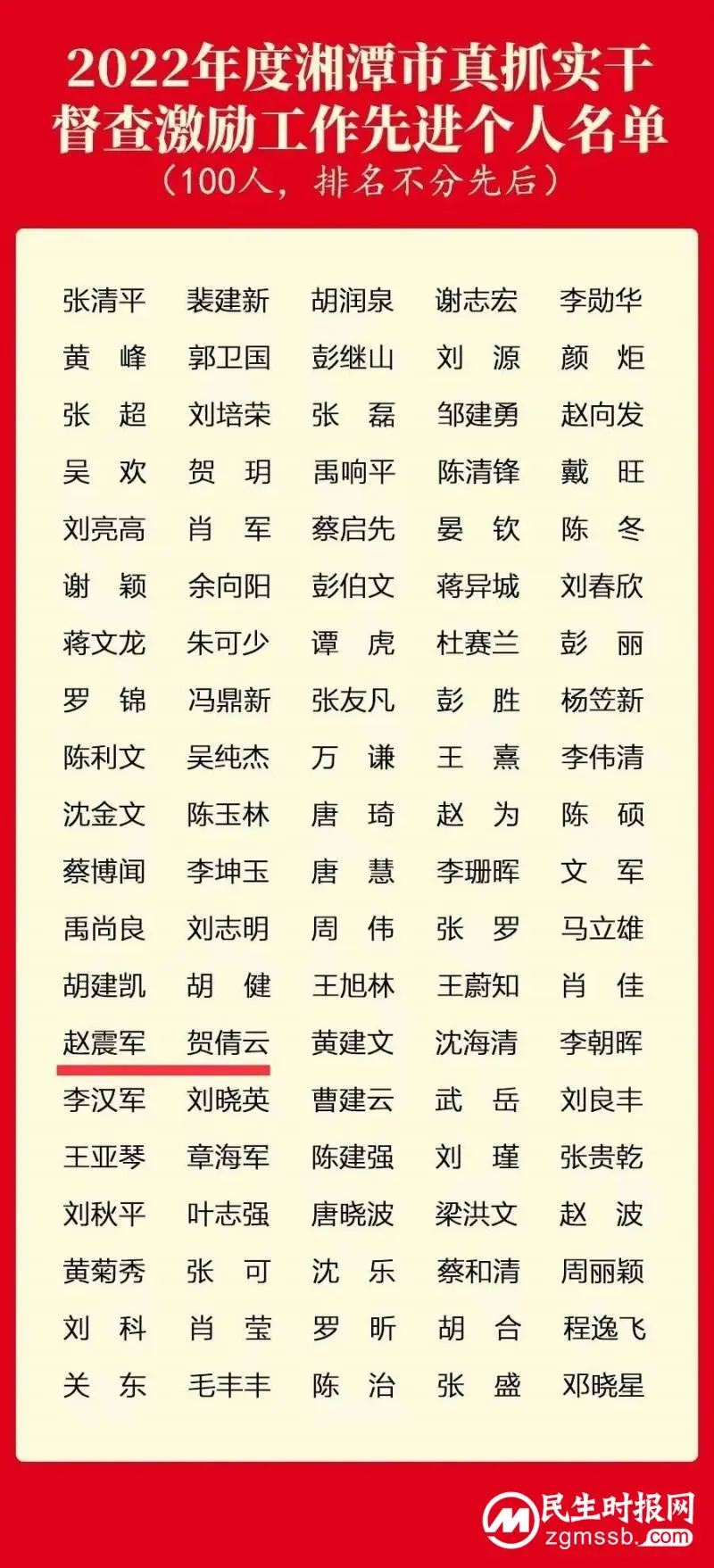 湘潭市住建局荣获2022年度湘潭市真抓实干督查激励工作先进单位 湘潭市住建局荣获2022年度湘潭市真抓实干督查激励工作先进单位
