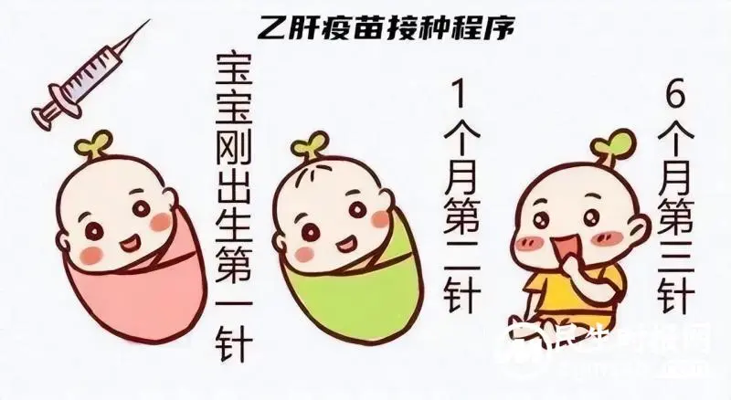 【世界肝炎日】劝你打疫苗，才是真心为你好
