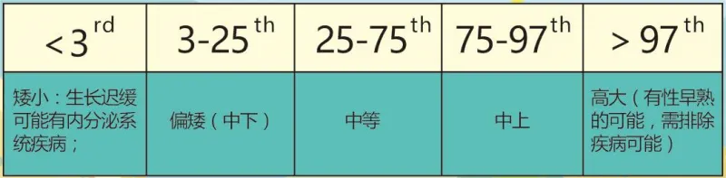 湘潭县人民医院暑假矮小义诊活动来了 湘潭县人民医院暑假矮小义诊活动来了