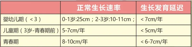 湘潭县人民医院暑假矮小义诊活动来了 湘潭县人民医院暑假矮小义诊活动来了