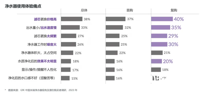 航天科技升级净水体验,安吉尔新品C7 lite打造品质生活 航天科技升级净水体验,安吉尔新品C7 lite打造品质生活