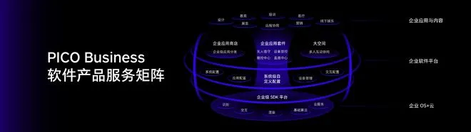 全方位、多场景赋能企业,PICO企业开发者大会圆满落幕 全方位、多场景赋能企业,PICO企业开发者大会圆满落幕