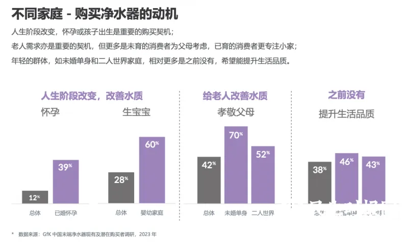以消费者需求为导向，安吉尔C7 lite满足进阶净水生活体验