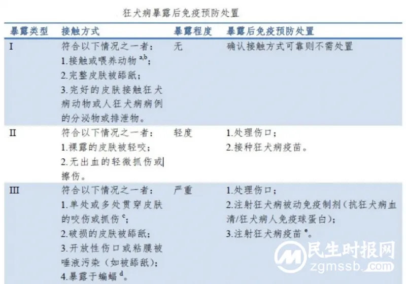 关于狂犬病,您一定要知道 关于狂犬病,您一定要知道