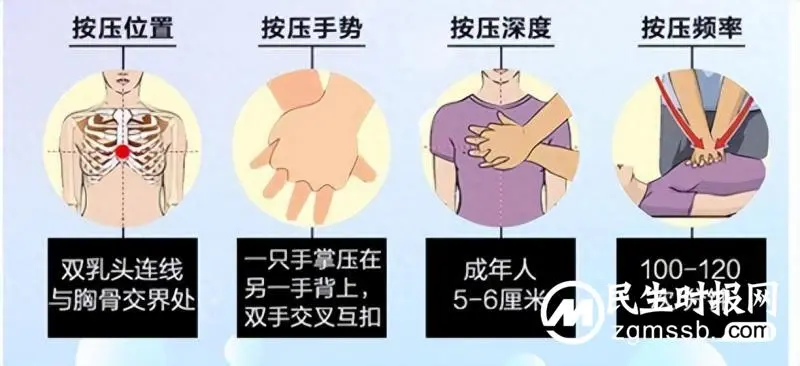 健康科普进校园，关注不一样的“心动”——健康教育之心肺复苏培训