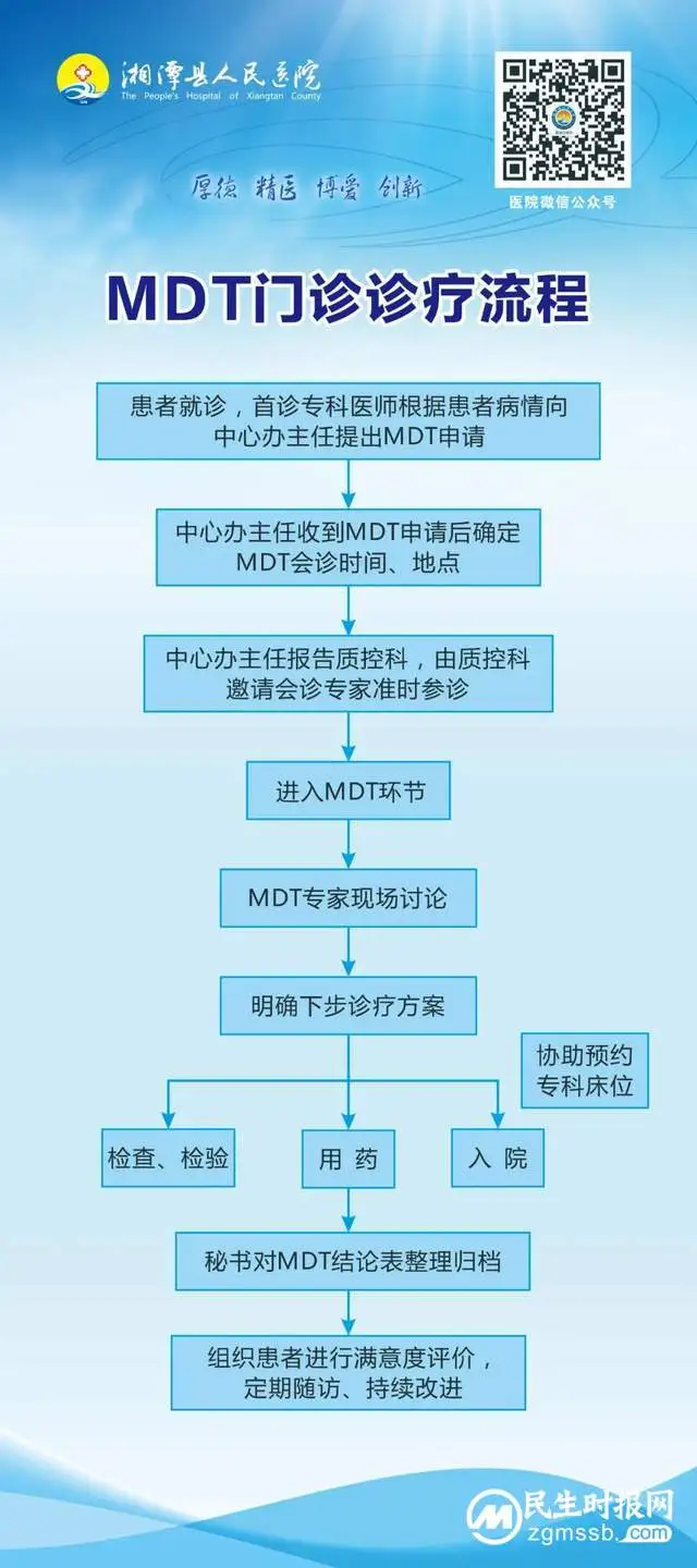 【卓越服务】以病人为中心，推进门诊多学科综合诊疗（MDT）建设