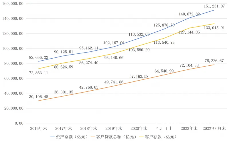 何以邮储? 何以邮储?