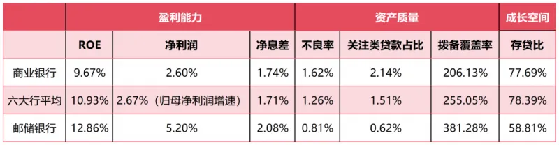何以邮储? 何以邮储?