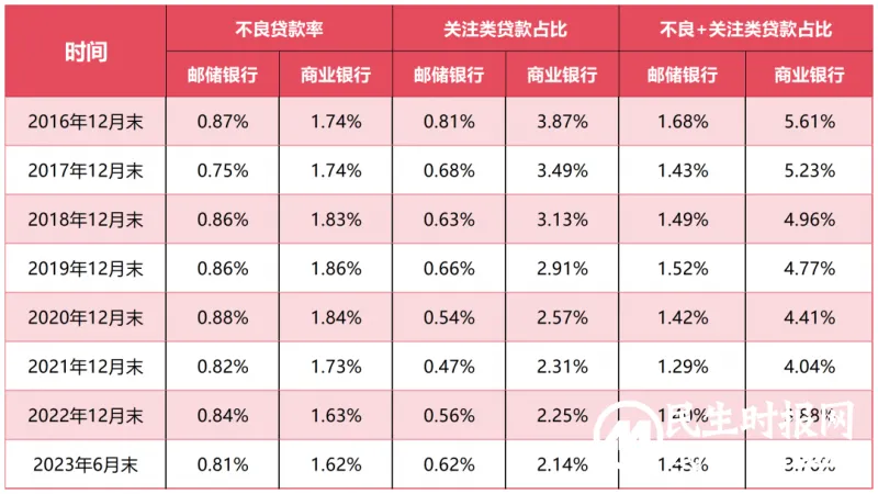 何以邮储? 何以邮储?