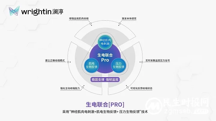 坚持专研价值赋能,深耕医学技术支撑——澜渟品牌焕新背后的核心价值 坚持专研价值赋能,深耕医学技术支撑——澜渟品牌焕新背后的核心价值