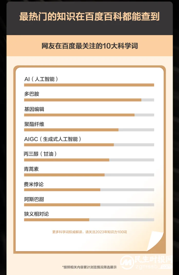 涵盖2745万个知识点、2.44亿次编辑、778万人编写,你想知道的百度百科都有! 涵盖2745万个知识点、2.44亿次编辑、778万人编写,你想知道的百度百科都有!