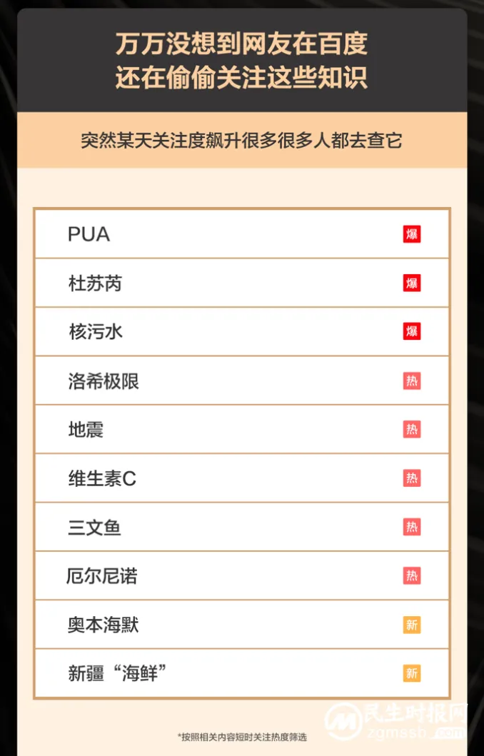 涵盖2745万个知识点、2.44亿次编辑、778万人编写,你想知道的百度百科都有! 涵盖2745万个知识点、2.44亿次编辑、778万人编写,你想知道的百度百科都有!