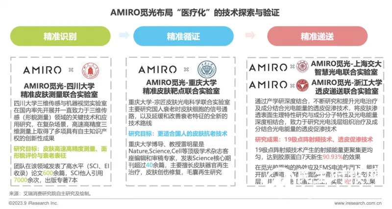 AMIRO觅光发布全新TVC《认真的解释》 力证精准护肤科学性